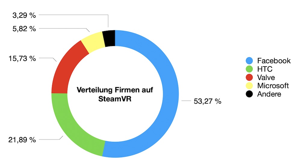 SteamVR_11.2020_Share_VR Unternehmen