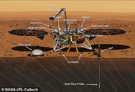 Der Lander, der zeigen konnte, wie die Erde entstanden ist: Der InSight-Lander soll am 26. November auf dem Mars landen