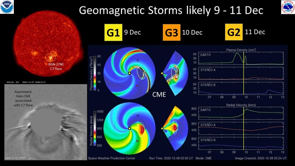 Sonnen-Sturm.info - Weltraumwetter, Sonnenaktivität und Polarlicht