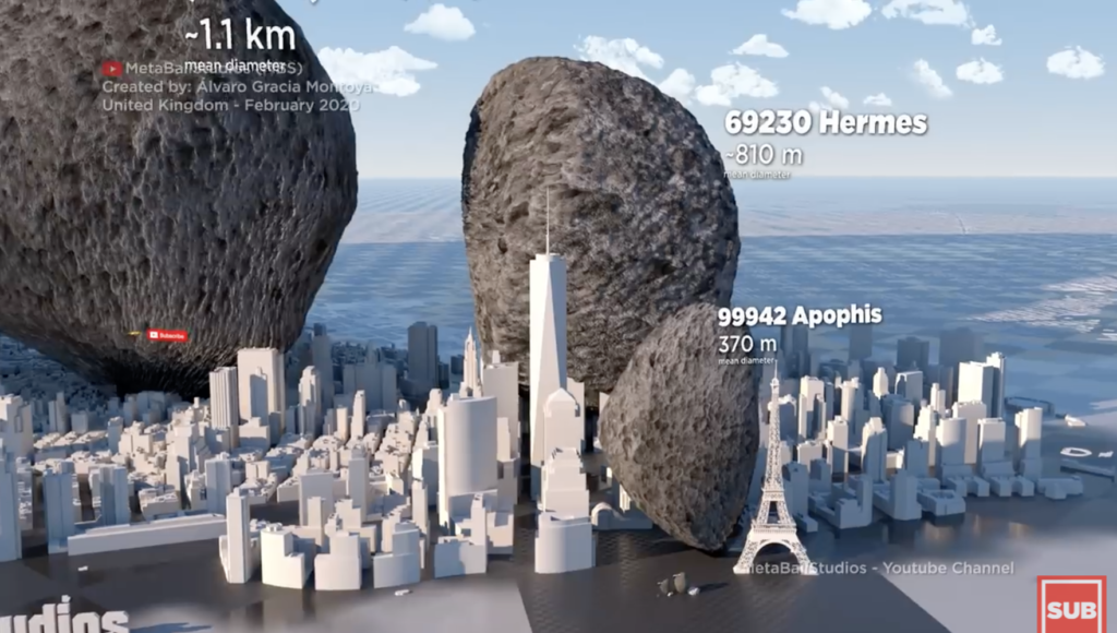 Wie groß sind Asteroiden?  Sehen Sie sich die Vergleichsgrößen in diesem Video an