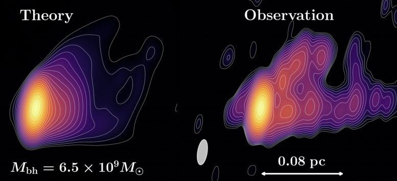 Theoretisches Modell des relativistischen Jets M87 und astronomische Beobachtungen