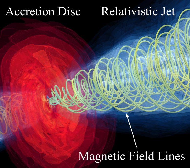 Relativistischer Jet der magnetischen Feldlinien des Schwarzen Lochs M87