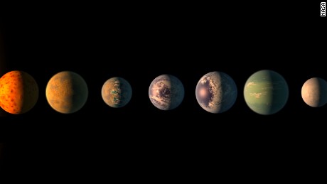 Diese Abbildung zeigt die Planeten des Trappist-1-Systems.