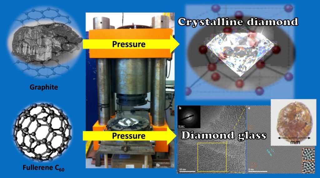 Neues ultrahartes Diamantglas, synthetisiert mit Carbon Buckyballs