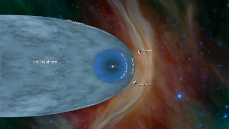 Was Voyager 2 seit dem Eintritt in den interstellaren Raum gelernt hat