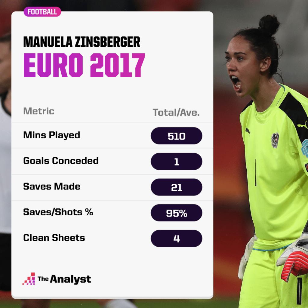 Zinsberger Euro 2017 Frauen