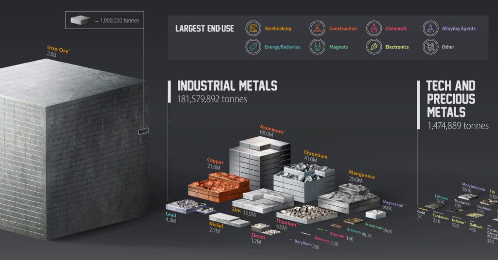 Alle Metalle, die wir 2021 gefördert haben, auf einen Blick