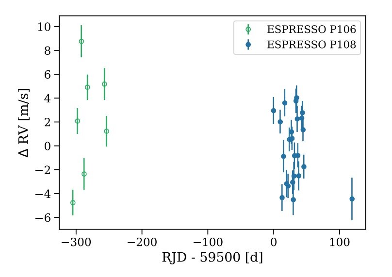 Neuer Exoplanet mit dem ESPRESSO-Spektrographen entdeckt